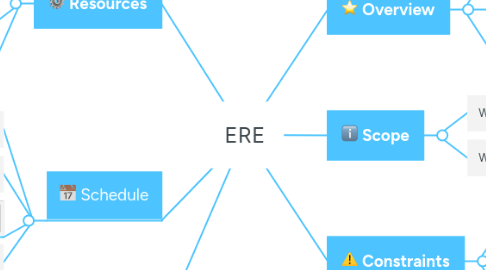 Mind Map: ERE