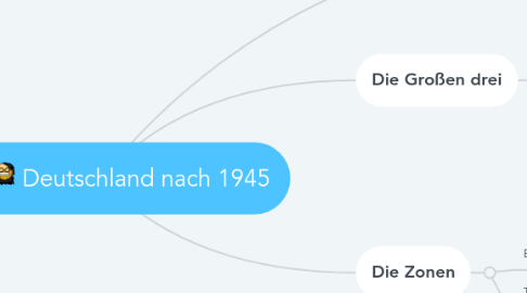 Mind Map: Deutschland nach 1945