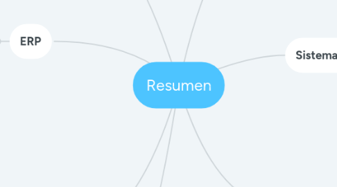 Mind Map: Resumen