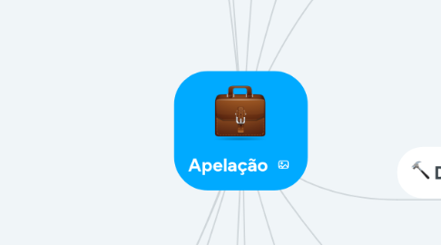 Mind Map: Apelação