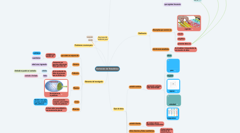 Mind Map: Definición de Estadística