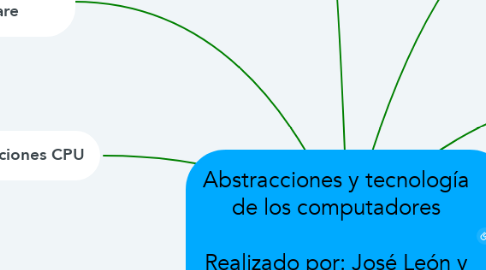 Mind Map: Abstracciones y tecnología de los computadores  Realizado por: José León y Luis Miguel Sotamba