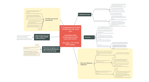 Mind Map: Tanggungjawab Prinsipal Terhadap Ejen dan Kuasa Ejen Dinyatakan dalam kontrak ejensi secara nyata atau tersirat ~Jika tiada, s.175-178 AK 1950 terpakai.