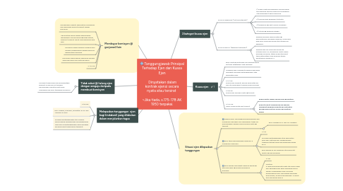 Mind Map: Tanggungjawab Prinsipal Terhadap Ejen dan Kuasa Ejen   Dinyatakan dalam kontrak ejensi secara nyata atau tersirat    ~Jika tiada, s.175-178 AK 1950 terpakai.