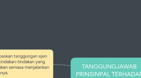 Mind Map: TANGGUNGJAWAB PRINSINPAL TERHADAP EJEN