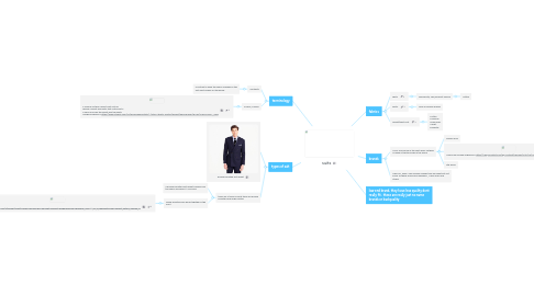 Mind Map: suits