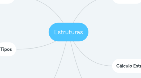 Mind Map: Estruturas