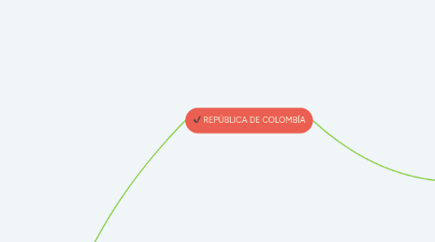 Mind Map: REPÚBLICA DE COLOMBÍA