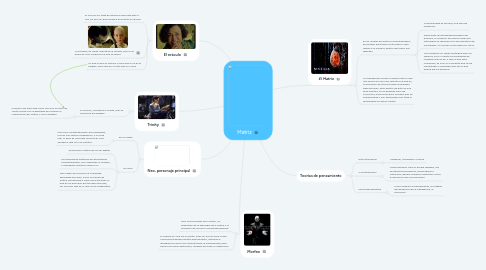 Mind Map: Matriz