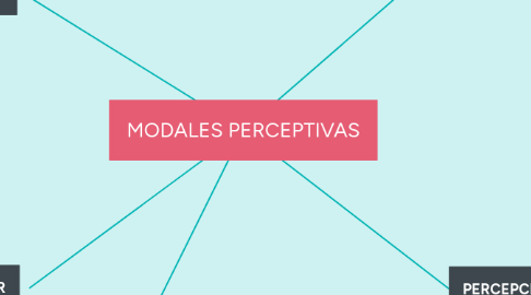 Mind Map: MODALES PERCEPTIVAS