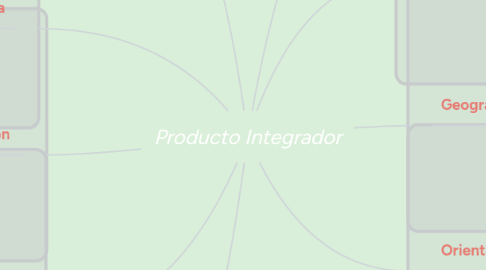 Mind Map: Producto Integrador
