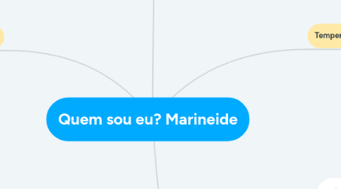 Mind Map: Quem sou eu? Marineide