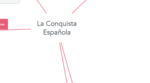 Mind Map: La Conquista Española