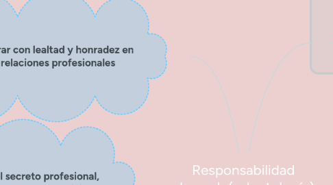 Mind Map: Responsabilidad abogado(odontología)