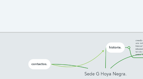 Mind Map: Sede G Hoya Negra.