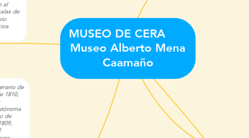 Mind Map: MUSEO DE CERA       Museo Alberto Mena Caamaño