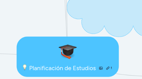 Mind Map: Planificación de Estudios