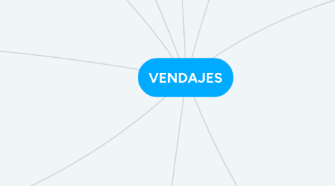 Mind Map: VENDAJES