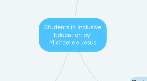 Mind Map: Students in Inclusive Education by: Michael de Jesus