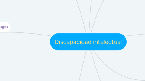 Mind Map: Discapacidad intelectual