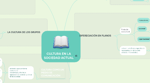 Mind Map: CULTURA EN LA SOCIEDAD ACTUAL