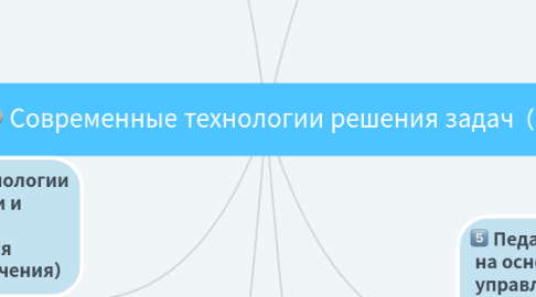 Mind Map: Современные технологии решения задач (1)