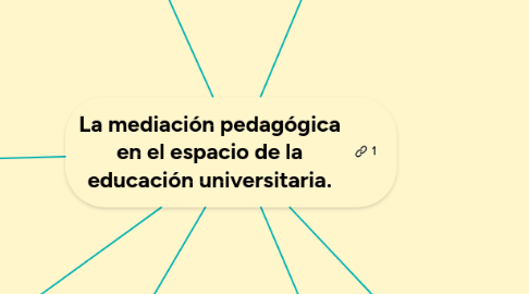 Mind Map: Didáctiva