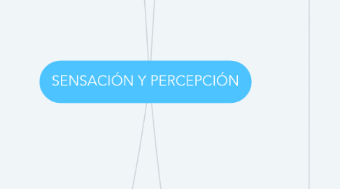 Mind Map: SENSACIÓN Y PERCEPCIÓN