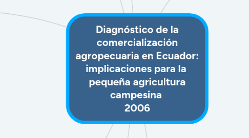 Mind Map: Diagnóstico de la comercialización agropecuaria en Ecuador: implicaciones para la pequeña agricultura campesina 2006