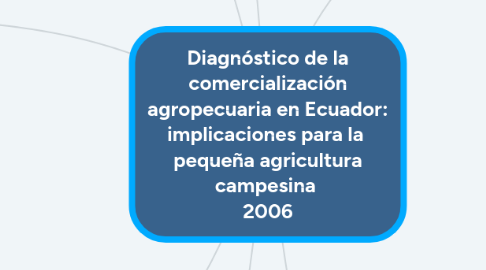 Mind Map: Diagnóstico de la comercialización agropecuaria en Ecuador: implicaciones para la  pequeña agricultura campesina  2006