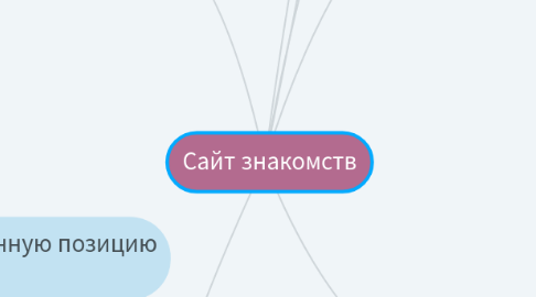 Mind Map: Сайт знакомств