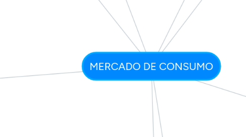 Mind Map: MERCADO DE CONSUMO
