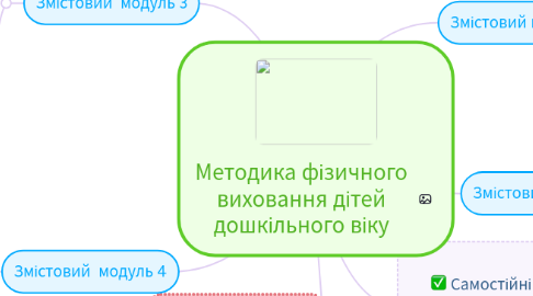 Mind Map: Методика фізичного виховання дітей дошкільного віку