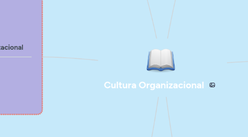 Mind Map: Cultura Organizacional