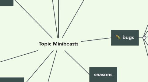 Mind Map: Topic Minibeasts