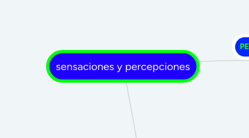 Mind Map: sensaciones y percepciones