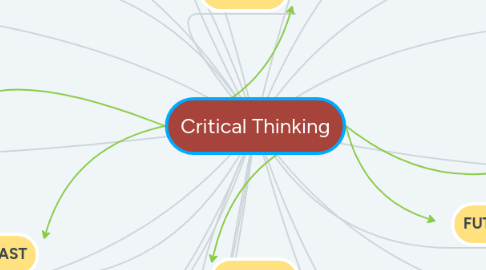 Mind Map: Critical Thinking