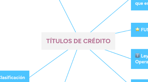 Mind Map: TÍTULOS DE CRÉDITO