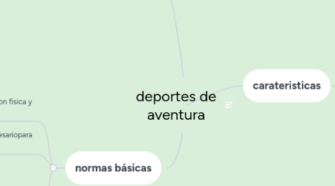 Mind Map: deportes de aventura