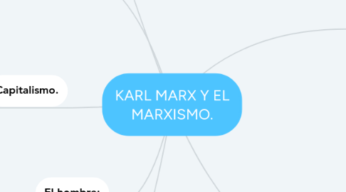 Mind Map: KARL MARX Y EL MARXISMO.