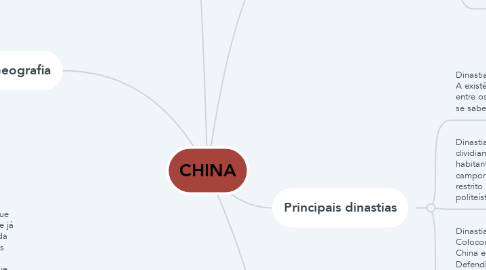 Mind Map: CHINA