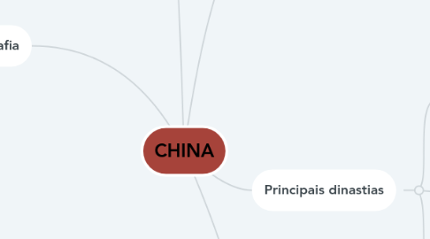 Mind Map: CHINA