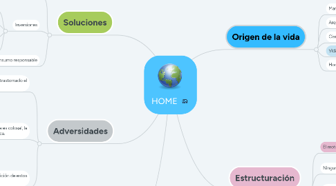 Mind Map: HOME