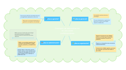 Mind Map: Concepto de administración en una visión contemporánea.