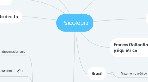 Mind Map: Psicologia