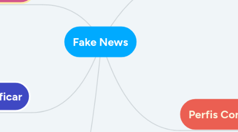 Mind Map: Fake News