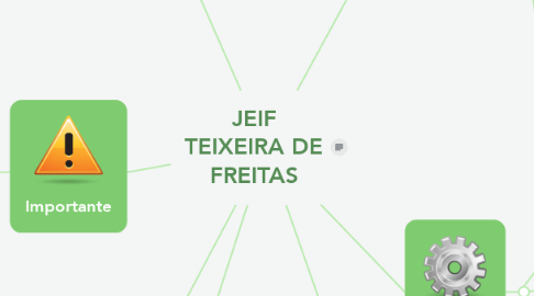 Mind Map: JEIF TEIXEIRA DE FREITAS