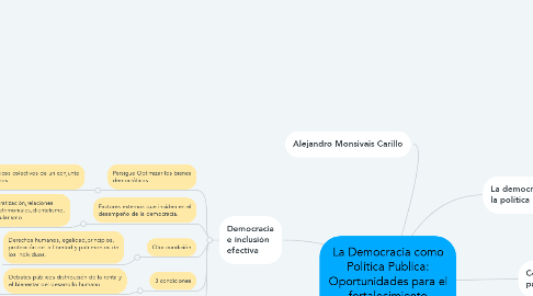 Mind Map: La Democracia como Política Publica: Oportunidades para el fortalecimiento democrático.