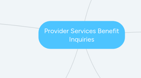 Mind Map: Provider Services Benefit Inquiries