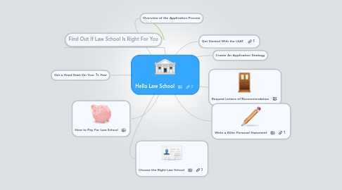 Mind Map: Hello Law School